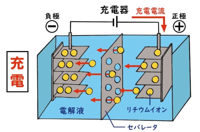 充電