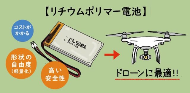リチウムポリマー電池の特徴