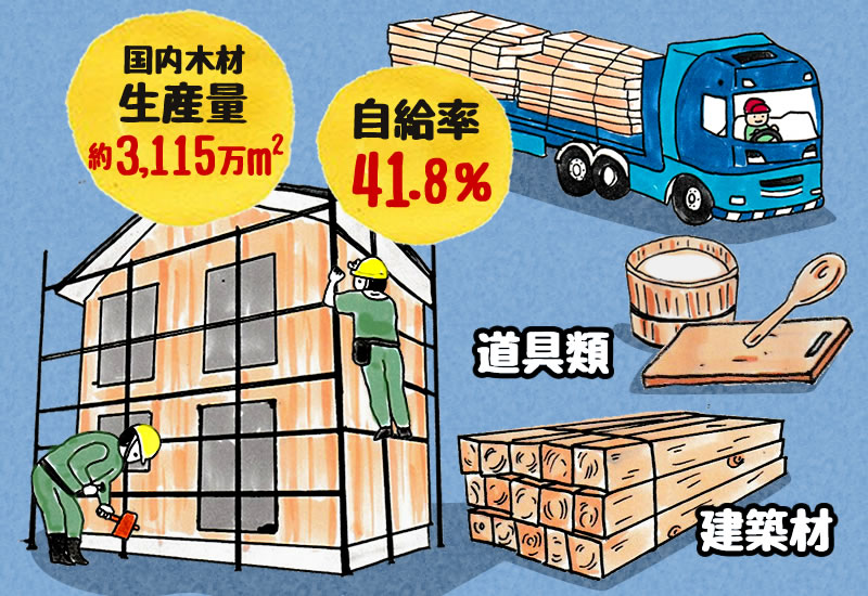 木材の生産は増加傾向