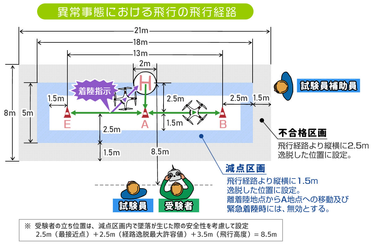 異常事態の飛行経路