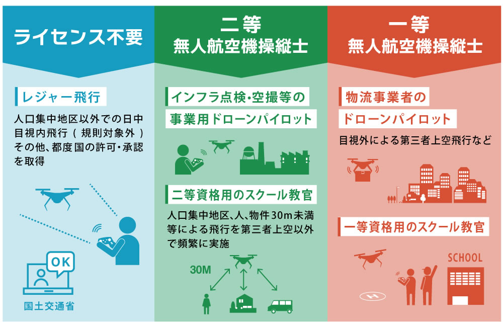 資格取得までの流れ