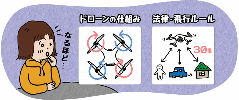 基礎知識を学ぶ